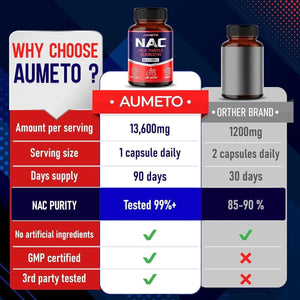 AUMETO - Aumeto NAC 13600Mg. with Milk Thistle + Quercetin 90 Capsulas - The Red Vitamin MX - Suplementos Alimenticios - {{ shop.shopifyCountryName }}