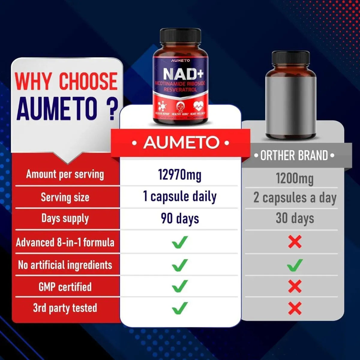 AUMETO - Aumeto NAD+ 90 Capsulas - The Red Vitamin MX - Suplementos Alimenticios - {{ shop.shopifyCountryName }}