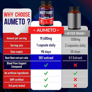 AUMETO - AUMETO Premium Beet Root 19,400Mg. with Ashwagandha 90 Capsulas - The Red Vitamin MX - Suplementos Alimenticios - {{ shop.shopifyCountryName }}