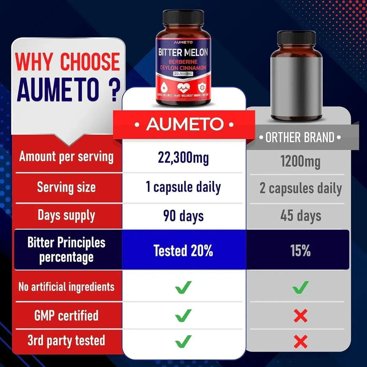 AUMETO - Aumeto Premium Bitter Mellon 22,300Mg. 90 Capsulas - The Red Vitamin MX - Suplementos Alimenticios - {{ shop.shopifyCountryName }}