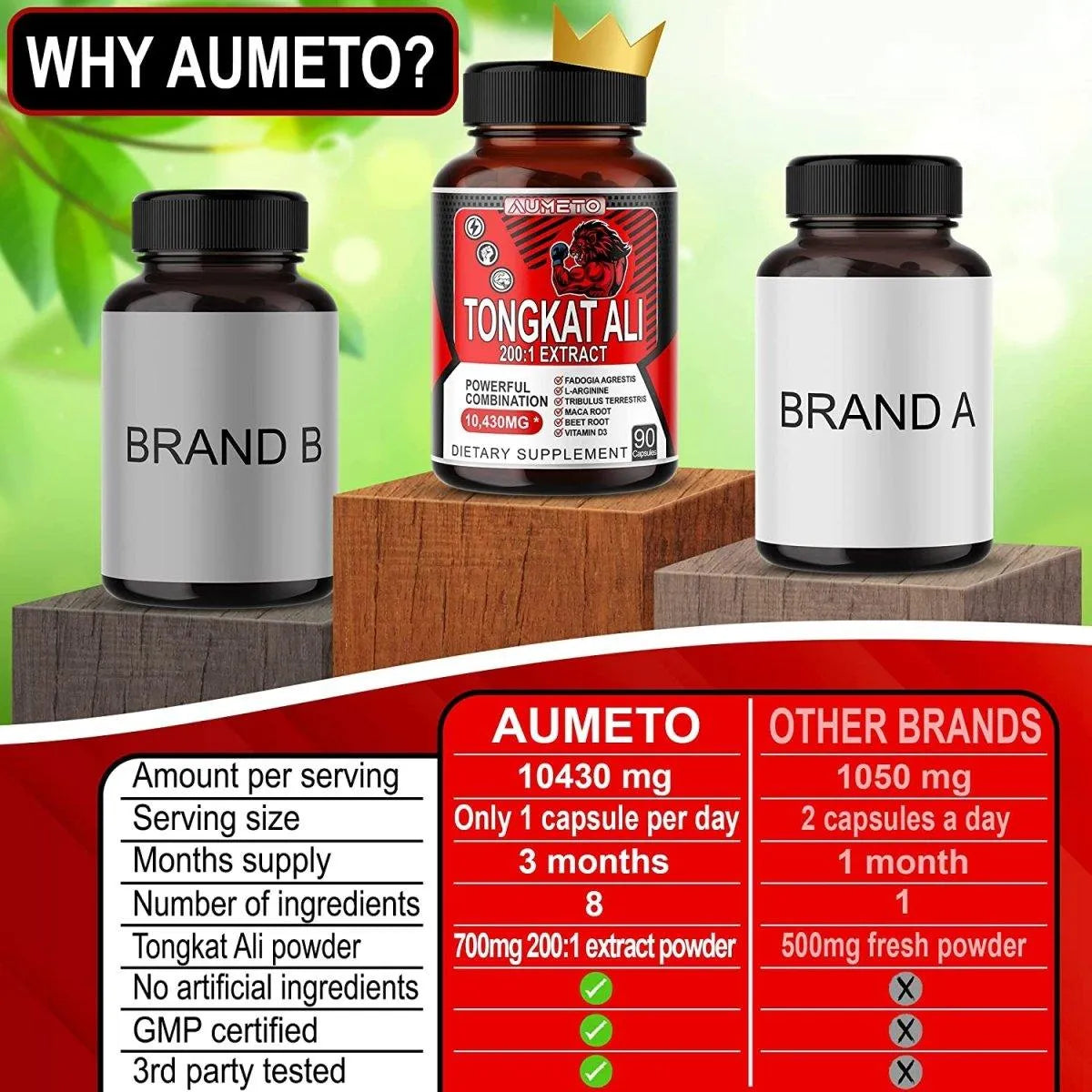 AUMETO - Aumeto Tongkat Ali 10430Mg. 90 Capsulas - The Red Vitamin MX - Suplementos Alimenticios - {{ shop.shopifyCountryName }}