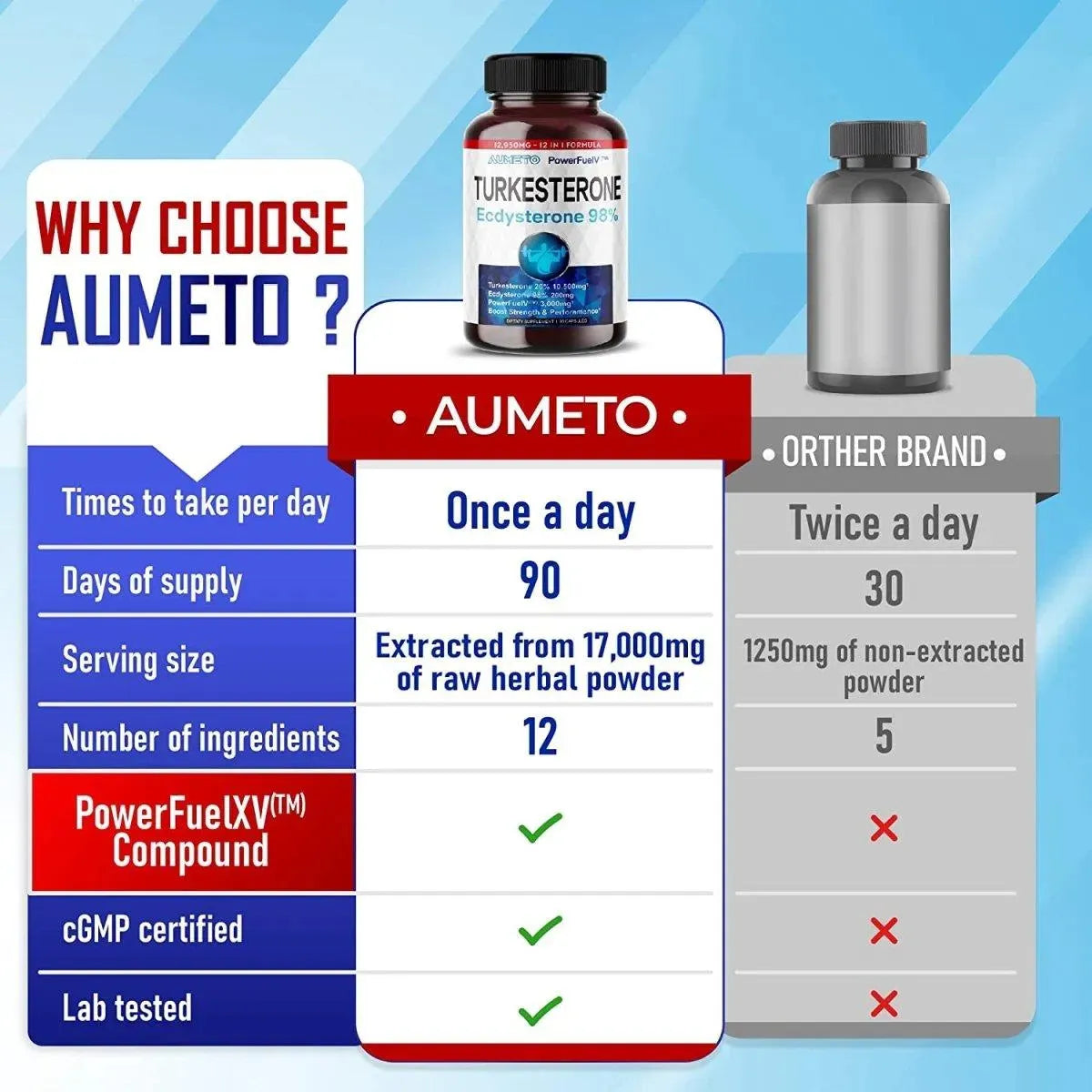 AUMETO - AUMETO Turkesterone 12950Mg. w L-Arginine Tongkat Ali Ginseng Maca Root VIT D3 90 Capsulas - The Red Vitamin MX - Suplementos Alimenticios - {{ shop.shopifyCountryName }}