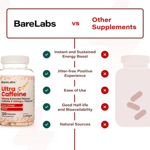 BARELABS - BareLabs Ultra Caffeine 120 Capsulas - The Red Vitamin MX - Suplementos Alimenticios - {{ shop.shopifyCountryName }}