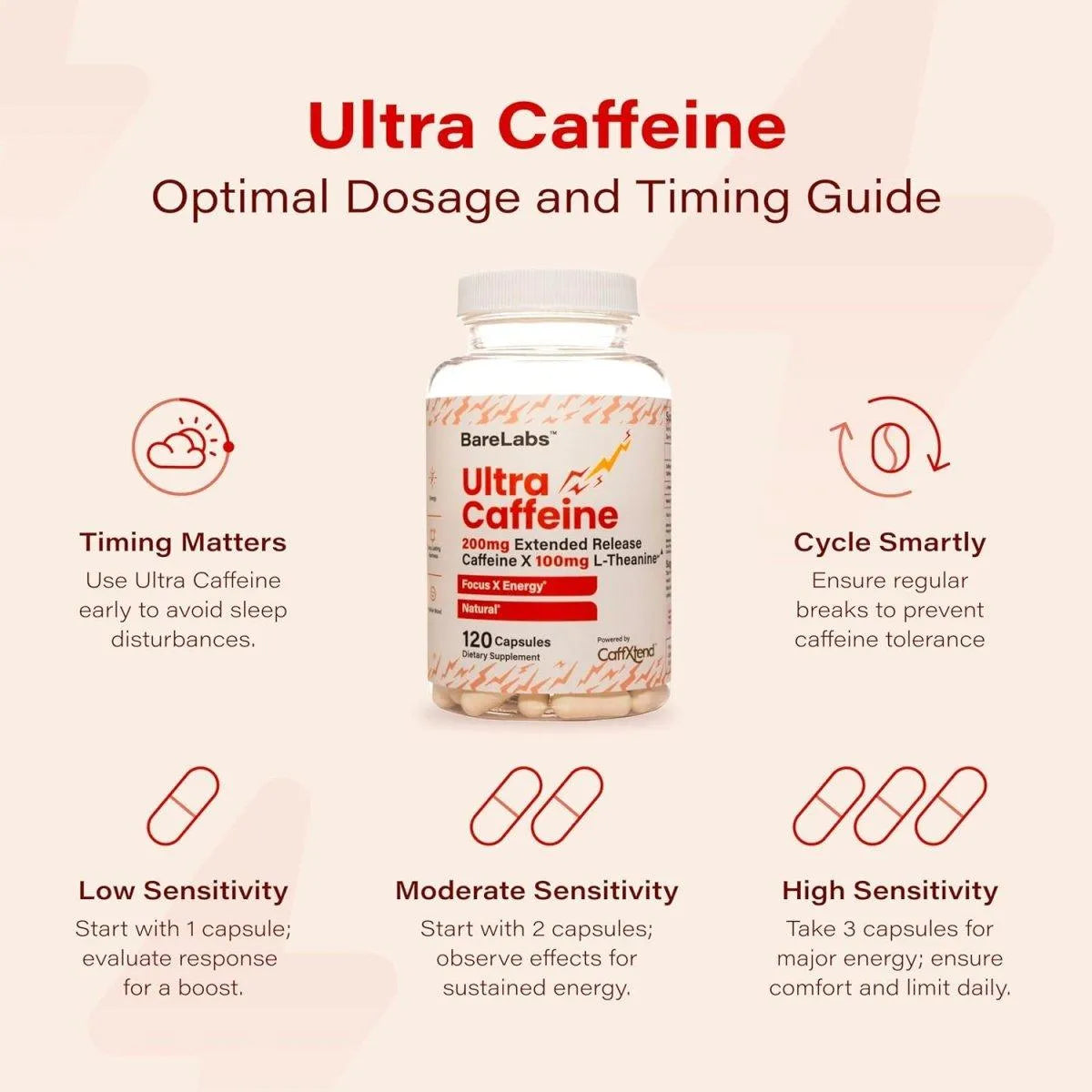 BARELABS - BareLabs Ultra Caffeine 120 Capsulas - The Red Vitamin MX - Suplementos Alimenticios - {{ shop.shopifyCountryName }}