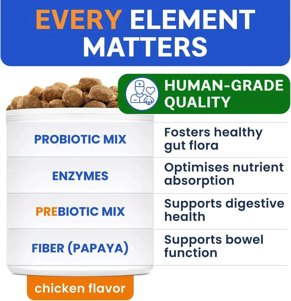 BARK&SPARK - Bark&Spark Dog Probiotics & Digestive Enzymes Chicken 120 Masticables - The Red Vitamin MX - Probióticos Para Perros - {{ shop.shopifyCountryName }}