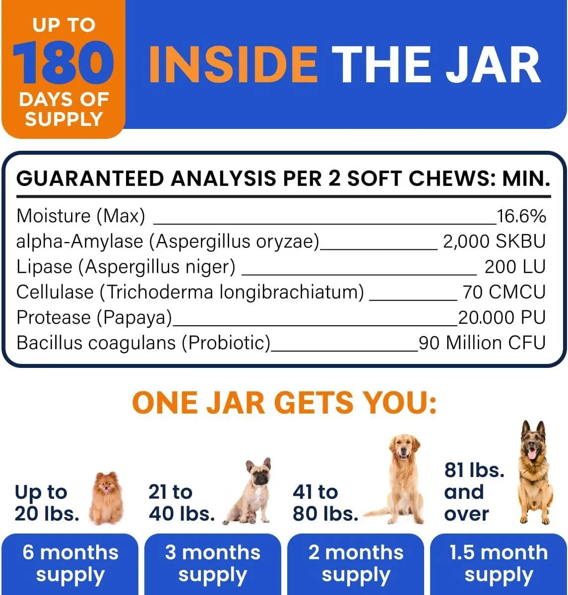 BARK&SPARK - Bark&Spark Dog Probiotics & Digestive Enzymes Chicken 180 Masticables - The Red Vitamin MX - Probióticos Para Perros - {{ shop.shopifyCountryName }}