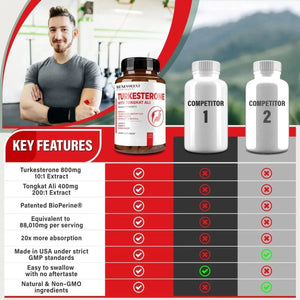 BENEVOLENT NOURISHMENT - Benevolent Nourishment Turkesterone 8,000Mg. Tongkat ali 80,000Mg. BioPerine 120 Capsulas - The Red Vitamin MX - Suplementos Alimenticios - {{ shop.shopifyCountryName }}