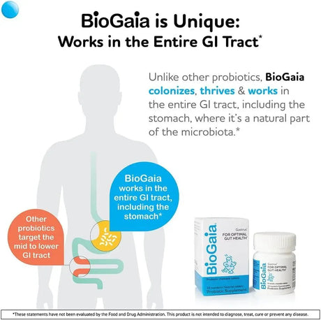BIOGAIA - BioGaia Gastrus 30 Tabletas Masticables 2 Pack - The Red Vitamin MX - Suplementos Alimenticios - {{ shop.shopifyCountryName }}