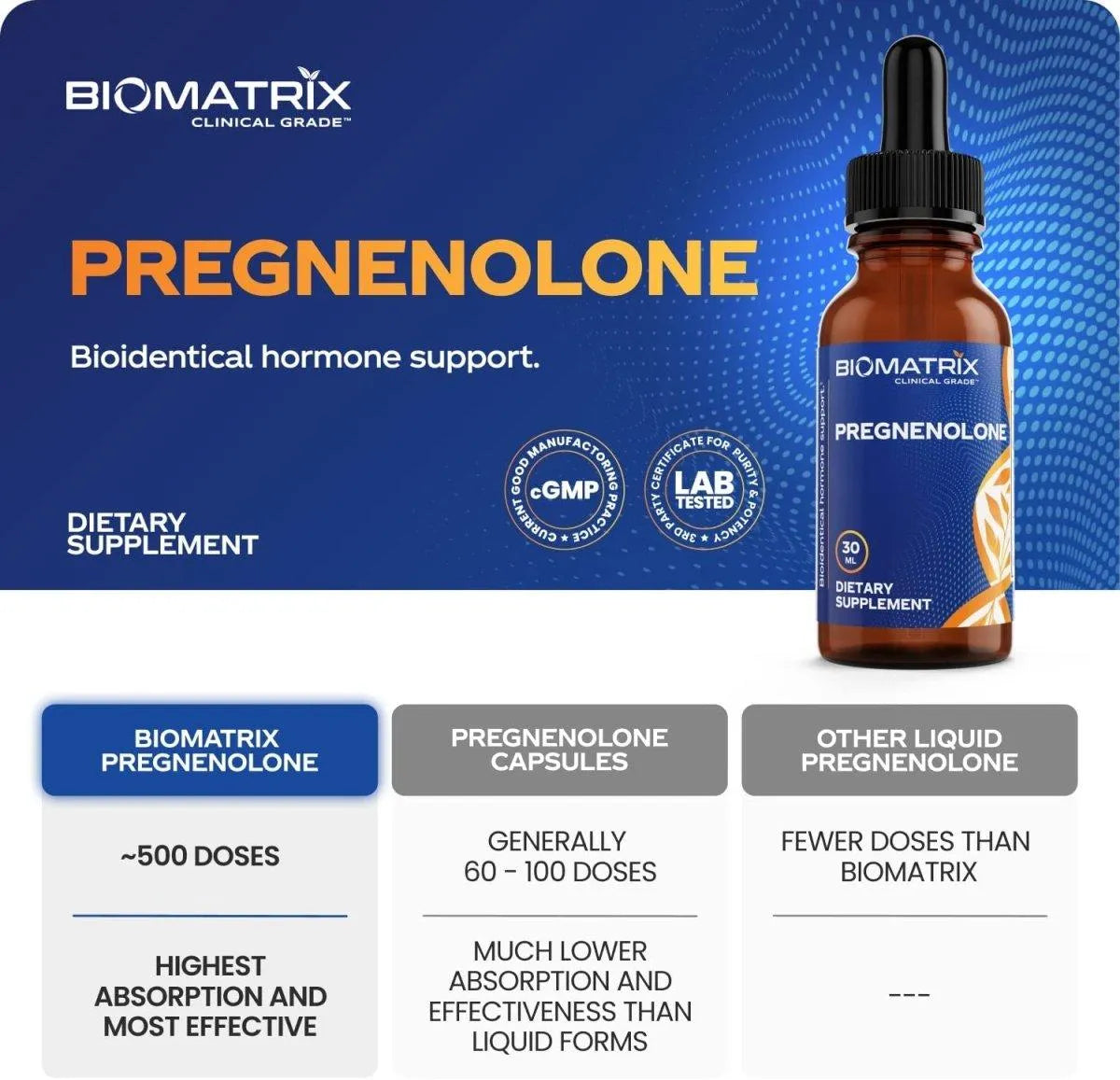 BIOMATRIX - Biomatrix Pregnenolone 30Ml. - The Red Vitamin MX - Suplementos Alimenticios - {{ shop.shopifyCountryName }}