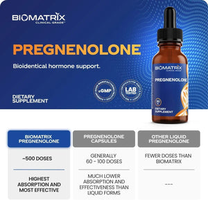 BIOMATRIX - Biomatrix Pregnenolone 30Ml. - The Red Vitamin MX - Suplementos Alimenticios - {{ shop.shopifyCountryName }}