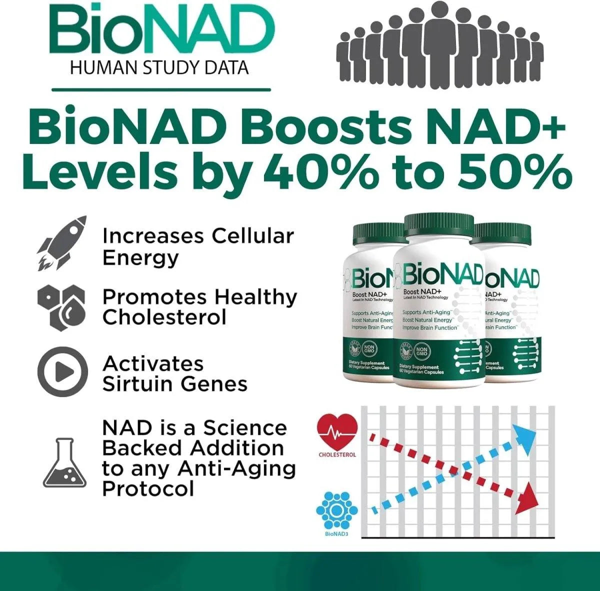 BIONAD - BioNAD NAD+ Booster 60 Capsulas 2 Pack - The Red Vitamin MX - Suplementos Alimenticios - {{ shop.shopifyCountryName }}