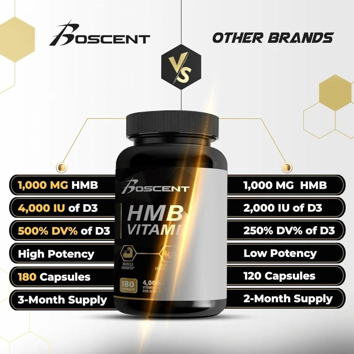 BOSCENT - BOSCENT HMB and Vitamin D3 1000Mg. 180 Capsulas - The Red Vitamin MX - Suplementos Alimenticios - {{ shop.shopifyCountryName }}