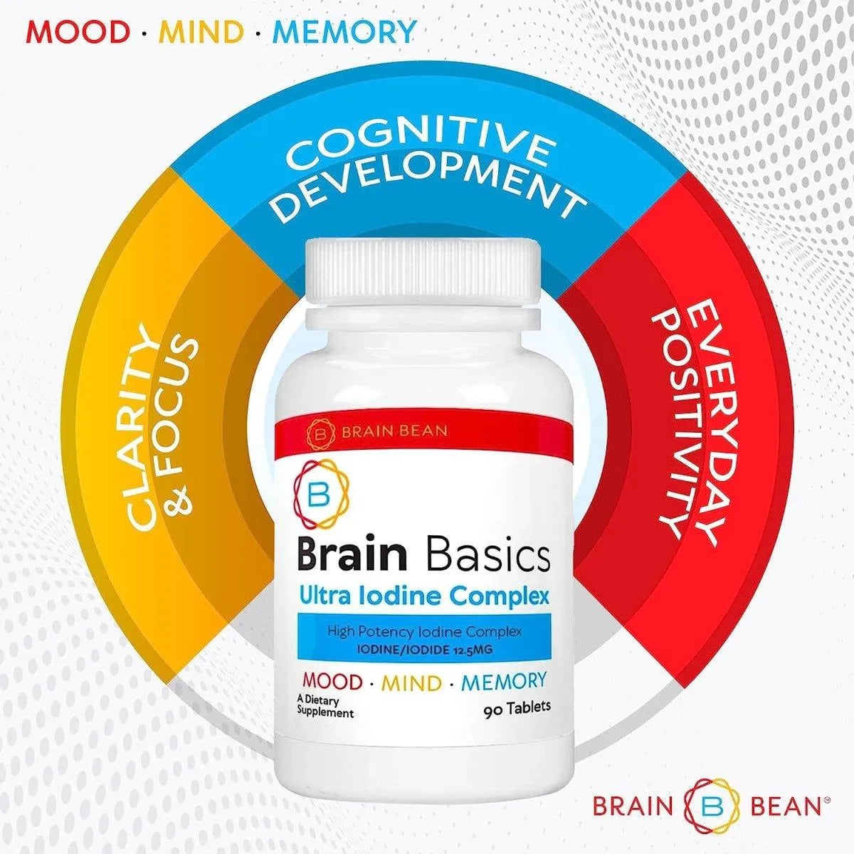 BRAIN BASICS - Brain Basics Ultra Iodine Complex Supplement 12.5Mg. 90 Tabletas - The Red Vitamin MX - Suplementos Alimenticios - {{ shop.shopifyCountryName }}