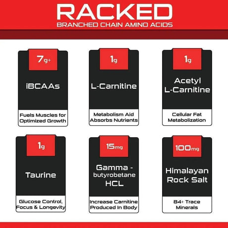 BUCKED UP - Bucked Up- BCAA RACKED Watermelon 30 Servicios 289Gr. - The Red Vitamin MX - Suplementos Alimenticios - {{ shop.shopifyCountryName }}