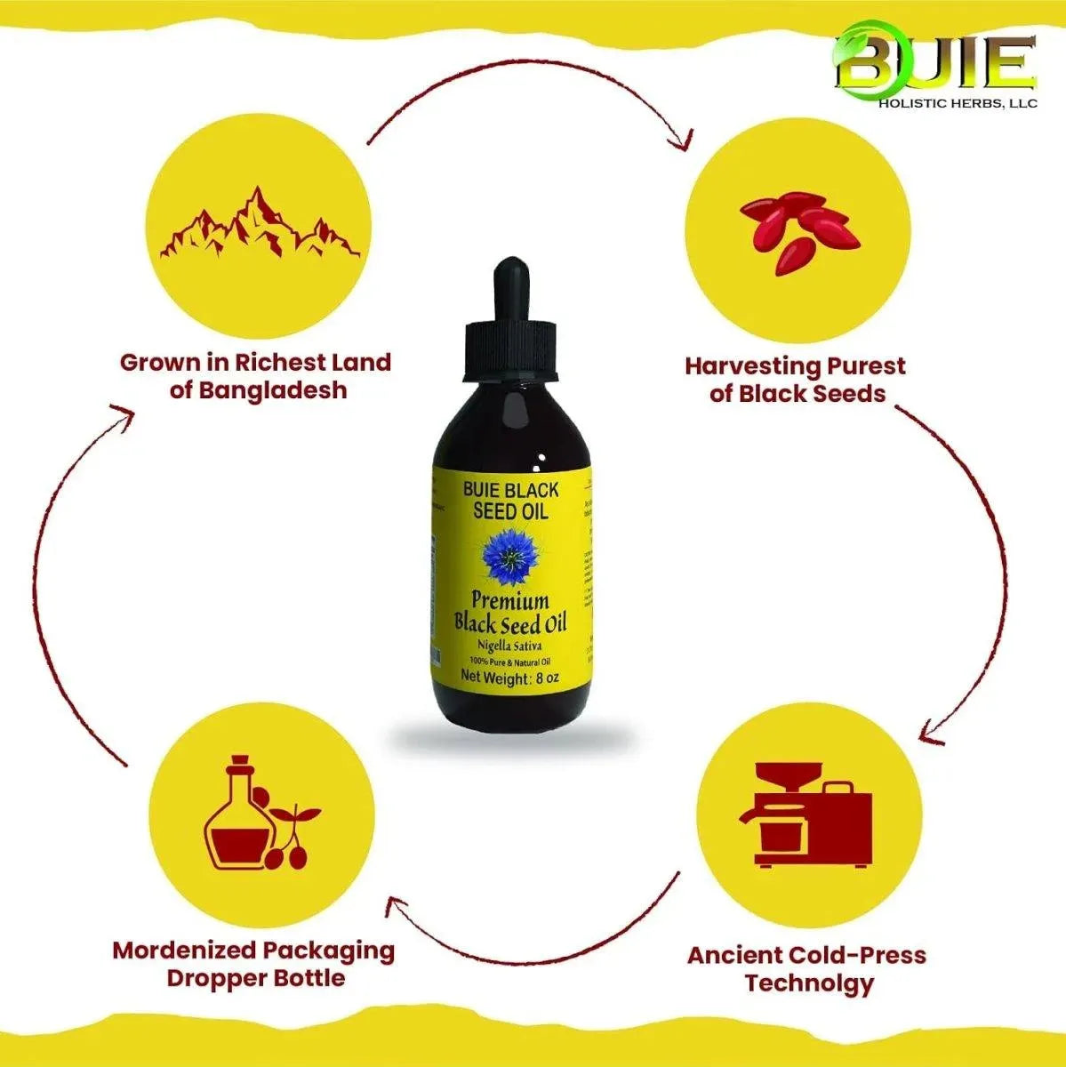 BUIE - BUIE Black Seed Oil 8 Fl.Oz. - The Red Vitamin MX - Suplementos Alimenticios - {{ shop.shopifyCountryName }}