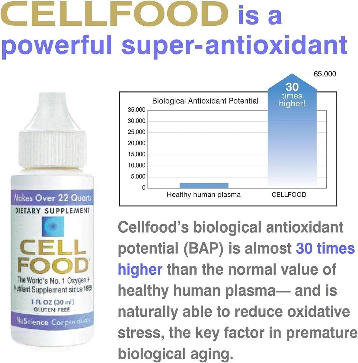 CELLFOOD - Cellfood Liquid Concentrate Oxygen + Nutrient Supplement 30Ml. - The Red Vitamin MX - Suplementos Alimenticios - {{ shop.shopifyCountryName }}