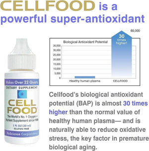 CELLFOOD - Cellfood Liquid Concentrate Oxygen + Nutrient Supplement 30Ml. - The Red Vitamin MX - Suplementos Alimenticios - {{ shop.shopifyCountryName }}