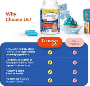 CONCEIVE PLUS - CONCEIVE PLUS Male Fertility Supplement Men's Fertility Support 60 Capsulas - The Red Vitamin MX - Suplementos Alimenticios - {{ shop.shopifyCountryName }}