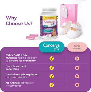 CONCEIVE PLUS - CONCEIVE PLUS Womens Fertility Support 60 Capsulas - The Red Vitamin MX - Suplementos Alimenticios - {{ shop.shopifyCountryName }}