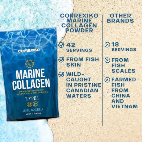 CORREXIKO - Correxiko Hydrolyzed Marine Collagen Peptides Powder Type 1 15Oz. - The Red Vitamin MX - Suplementos Alimenticios - {{ shop.shopifyCountryName }}