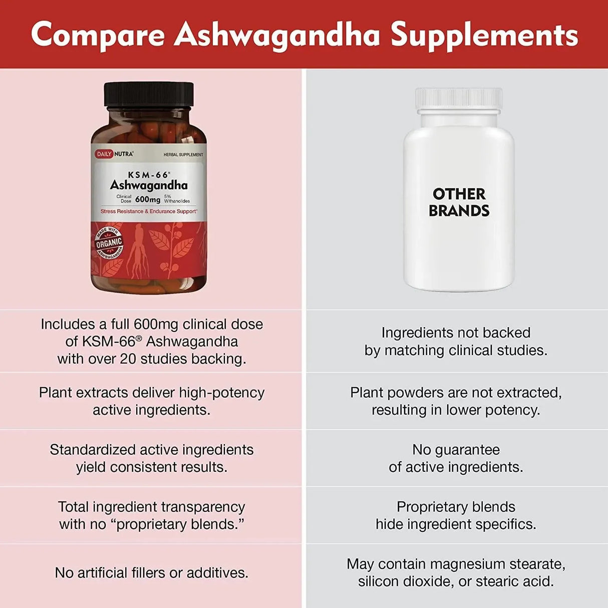 DAILYNUTRA - DailyNutra KSM-66 Ashwagandha 600Mg. 90 Capsulas - The Red Vitamin MX - Suplementos Alimenticios - {{ shop.shopifyCountryName }}