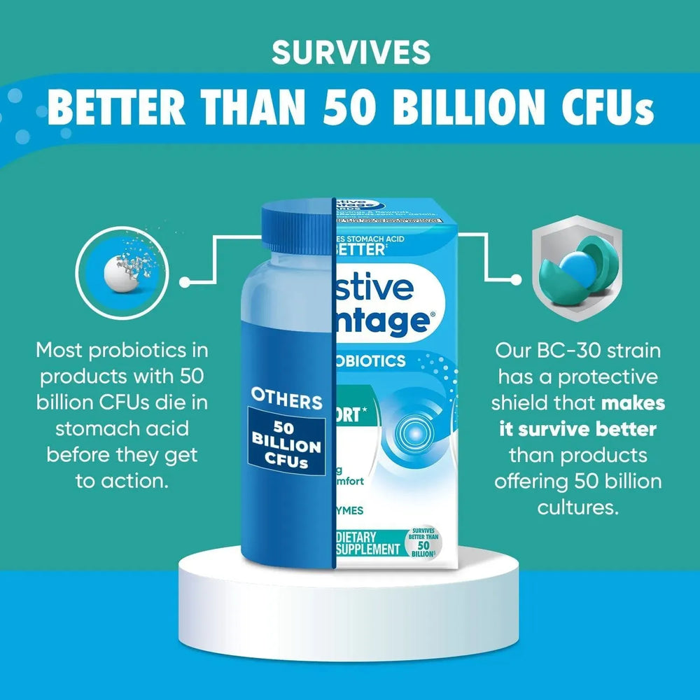 DIGESTIVE ADVANTAGE - Digestive Advantage IBS Probiotics For Women and Men 96 Capsulas - The Red Vitamin MX - Suplementos Alimenticios - {{ shop.shopifyCountryName }}