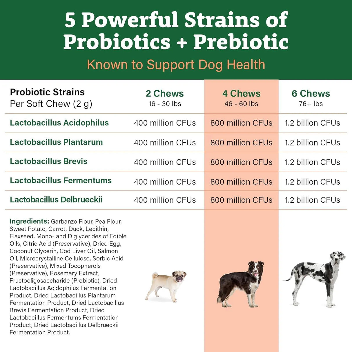 DOGGIE DAILIES - Doggie Dailies Probiotics for Dogs Duck 225 Masticables - The Red Vitamin MX - Probióticos Para Perros - {{ shop.shopifyCountryName }}