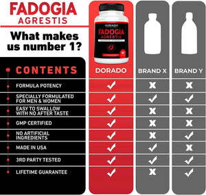 DORADO NUTRITION - Dorado Nutrition Fadogia Agrestis 1000Mg. Ultra Concentrated 60 Capsulas - The Red Vitamin MX - Suplementos Alimenticios - {{ shop.shopifyCountryName }}