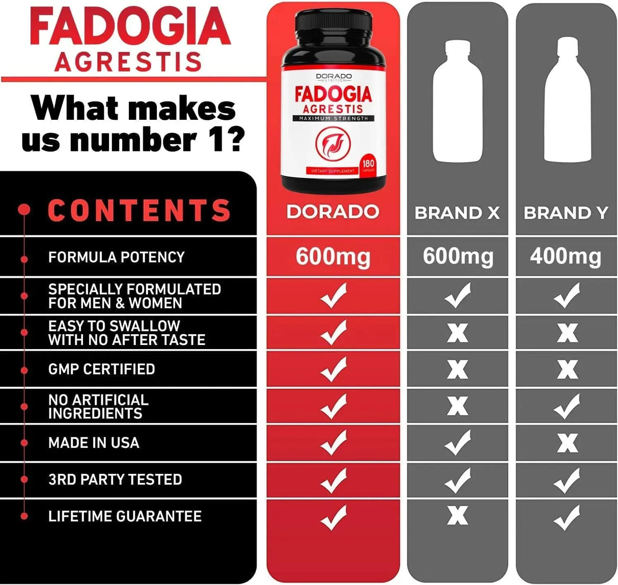 DORADO NUTRITION - Dorado Nutrition Fadogia Agrestis 600Mg. Maximum Strength 180 Capsulas - The Red Vitamin MX - Suplementos Alimenticios - {{ shop.shopifyCountryName }}