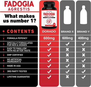 DORADO NUTRITION - Dorado Nutrition Fadogia Agrestis 600Mg. Maximum Strength 180 Capsulas - The Red Vitamin MX - Suplementos Alimenticios - {{ shop.shopifyCountryName }}