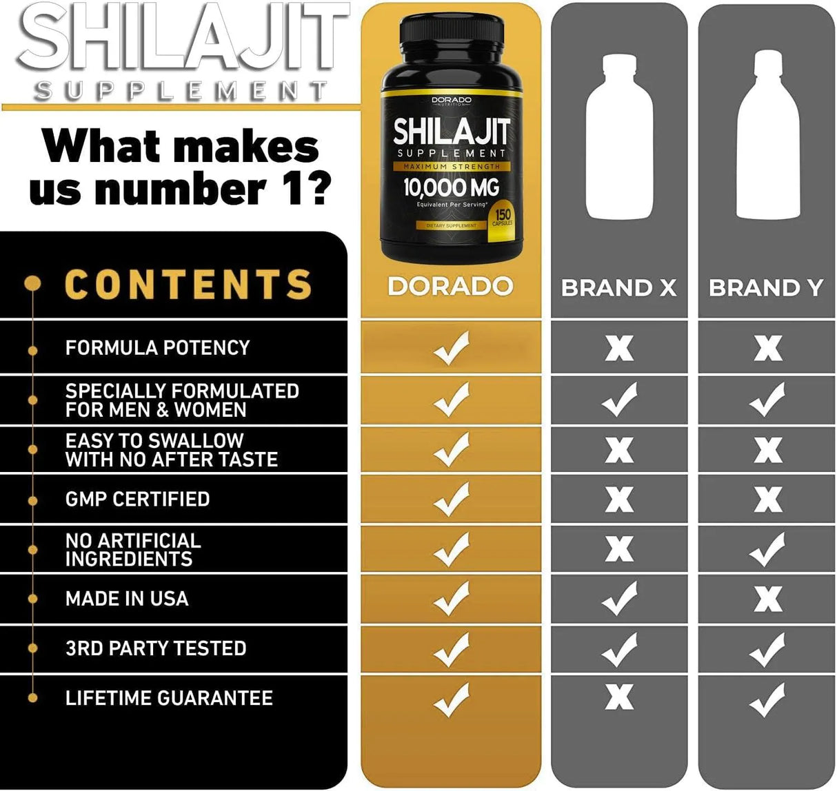 DORADO NUTRITION - Dorado Nutrition Shilajit 10,000Mg. 150 Capsulas - The Red Vitamin MX - Suplementos Alimenticios - {{ shop.shopifyCountryName }}