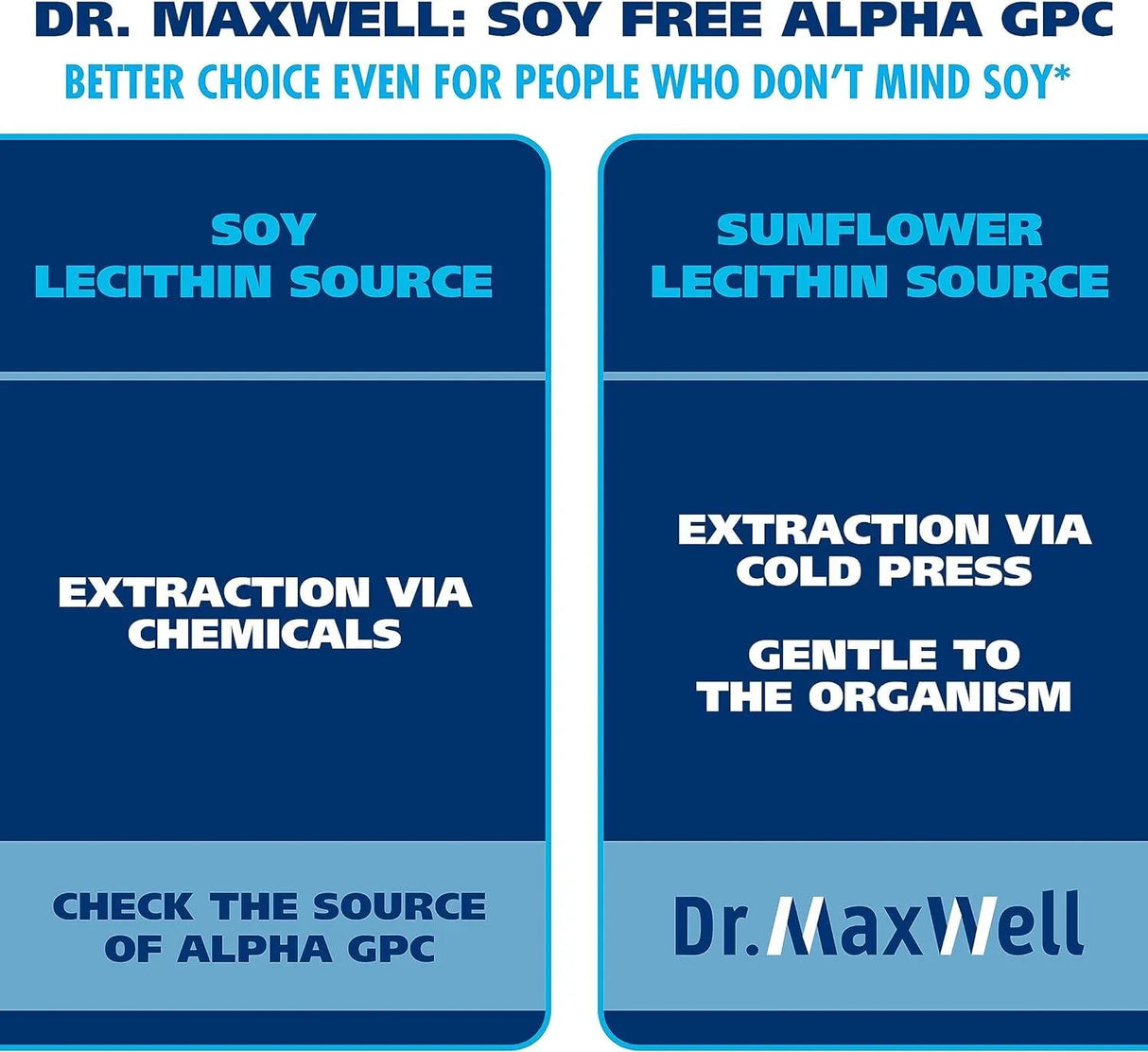 DR. MAXWELL - Dr. Maxwell Alpha GPC 600Mg. + Uridine 60 Capsulas - The Red Vitamin MX - Suplementos Alimenticios - {{ shop.shopifyCountryName }}