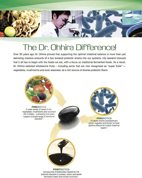 DR. OHHIRA´S - Dr. Ohhira’s Probiotics 30 Capsulas - The Red Vitamin MX - Suplementos Alimenticios - {{ shop.shopifyCountryName }}
