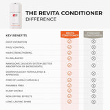 DS LABORATORIES - DS Laboratories Revita Conditioner 205Ml. - The Red Vitamin MX - Acondicionador Para Cabello - {{ shop.shopifyCountryName }}