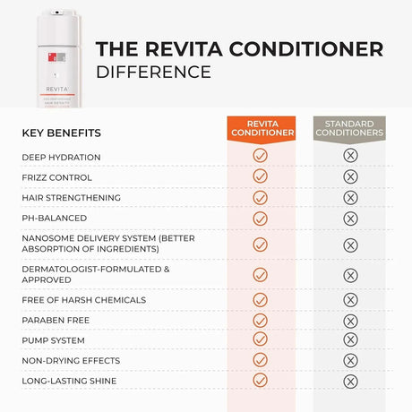 DS LABORATORIES - DS Laboratories Revita Conditioner 205Ml. - The Red Vitamin MX - Acondicionador Para Cabello - {{ shop.shopifyCountryName }}