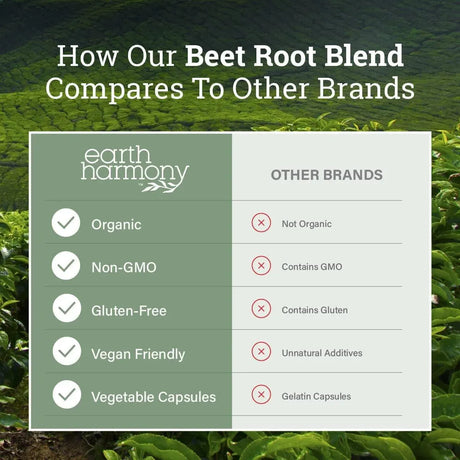 EARTH HARMONY NATURALS - Earth Harmony Naturals Organic Beet Root 1200Mg. 120 Capsulas - The Red Vitamin MX - Suplementos Alimenticios - {{ shop.shopifyCountryName }}