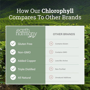 EARTH HARMONY NATURALS - Earth Harmony Naturals Organic Chlorophyll Liquid Drops 2 Fl.Oz. - The Red Vitamin MX - Suplementos Alimenticios - {{ shop.shopifyCountryName }}