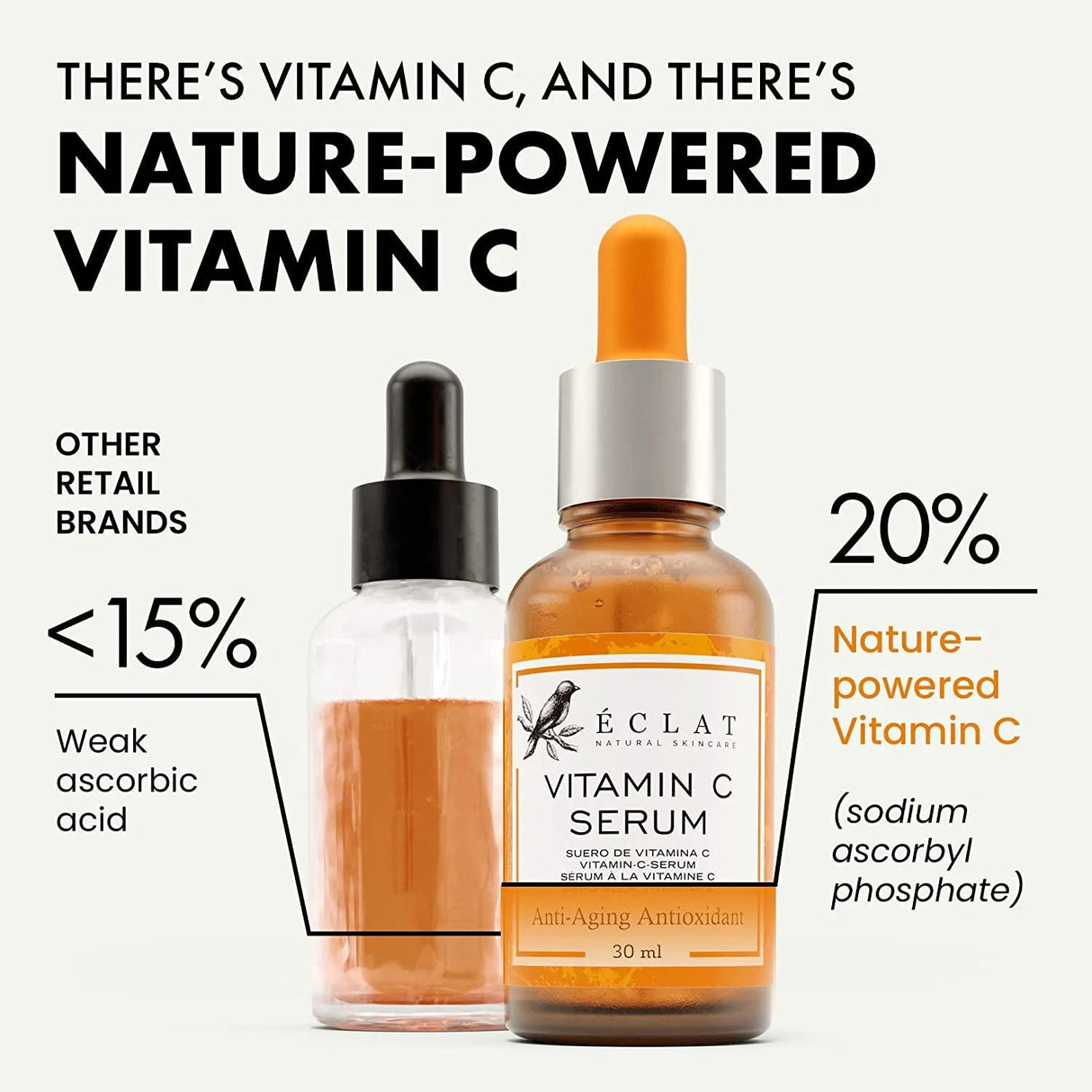 ECLAT SKINCARE - PURE Vitamin C Serum for Face 20% Vitamin C Facial Serums 30Ml. - The Red Vitamin MX - Sueros Para La Cara - {{ shop.shopifyCountryName }}