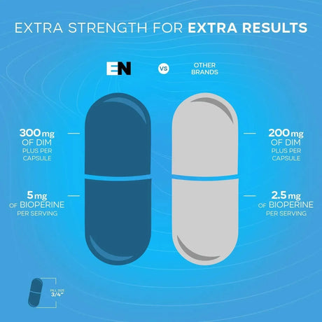 EFFECTIVE NUTRA - Effective Nutra Dim Supplement 300Mg. 60 Capsulas - The Red Vitamin MX - Suplementos Alimenticios - {{ shop.shopifyCountryName }}