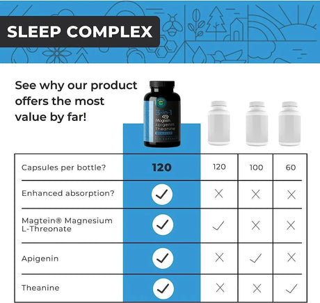 ELEVA NUTRITION - Eleva Nutrition Apigenin Theanine L-Threonate 3-in-1 Complex 120 Capsulas - The Red Vitamin MX - Suplementos Alimenticios - {{ shop.shopifyCountryName }}