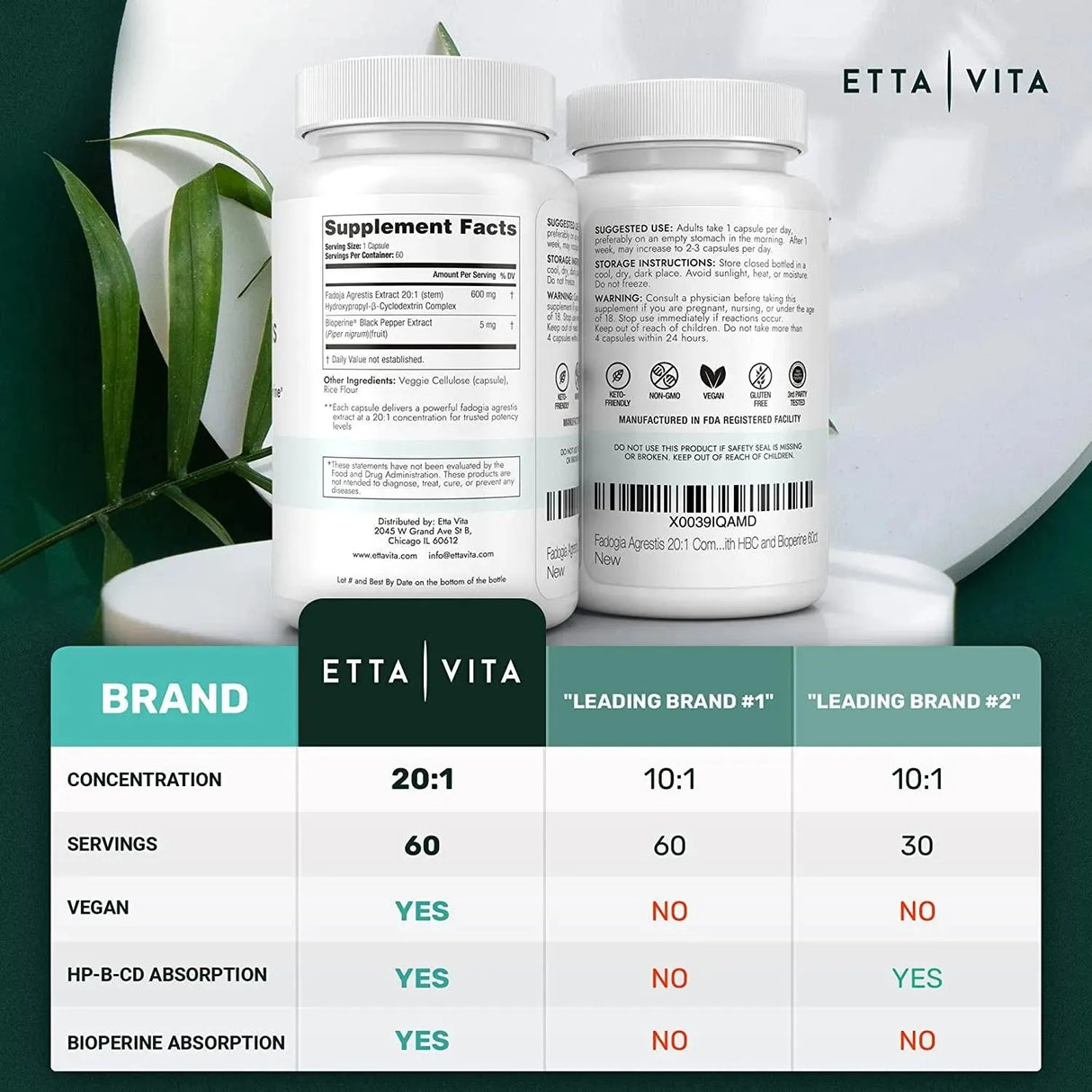 ETTA VITA - Etta Vita Organic Fadogia Agrestis 600Mg. 60 Capsulas - The Red Vitamin MX - Suplementos Alimenticios - {{ shop.shopifyCountryName }}