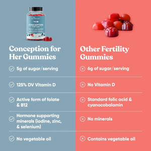 EU NATURAL - Eu Natural Conception for Her Fertility Gummies 75 Gomitas - The Red Vitamin MX - Suplementos Alimenticios - {{ shop.shopifyCountryName }}