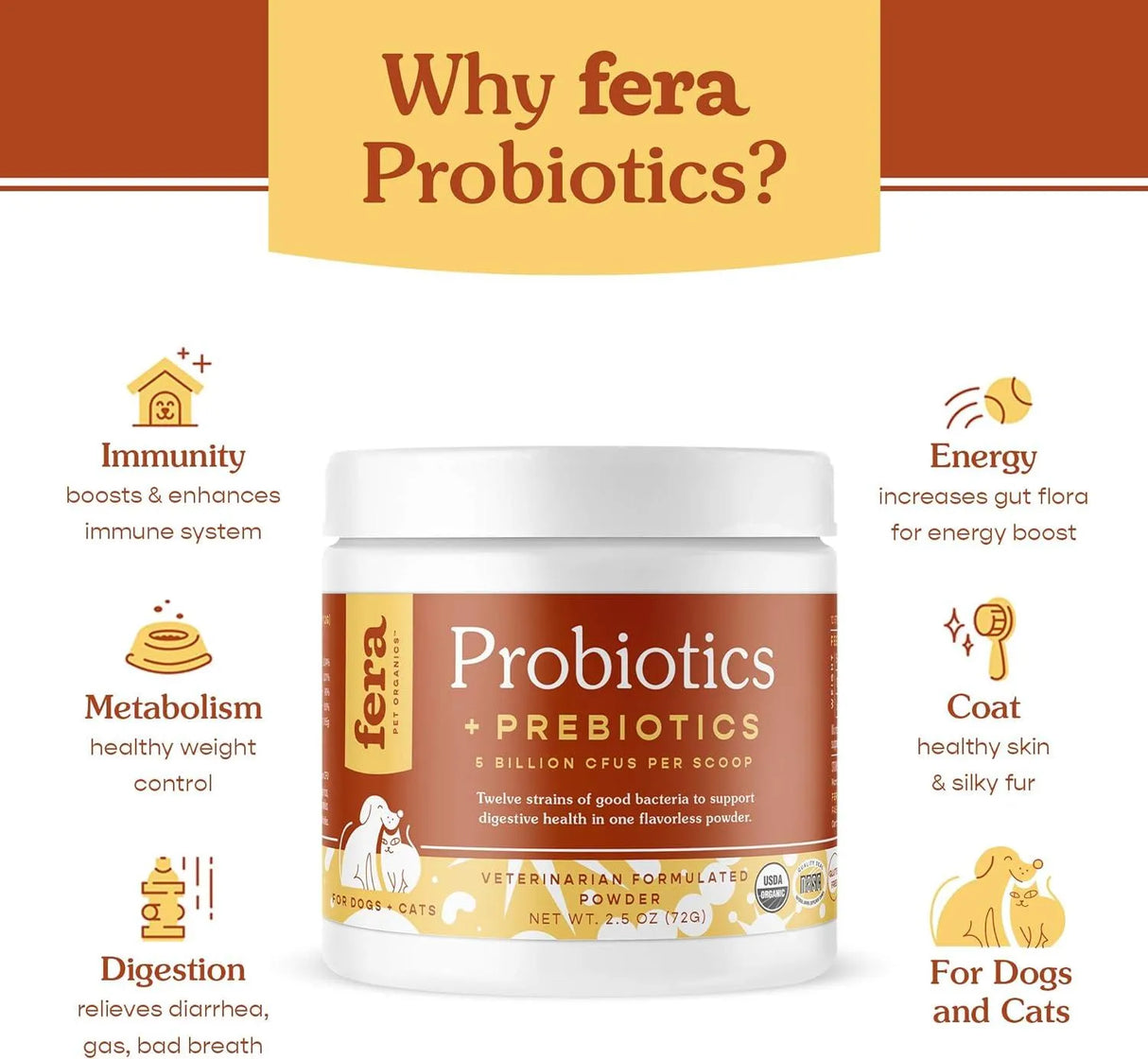 FERA - Fera Pets Organic Probiotics for Dogs & Cats 60 Cucharadas 72Gr. - The Red Vitamin MX - Probióticos Para Perros - {{ shop.shopifyCountryName }}