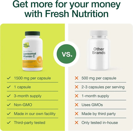 FRESH NUTRITION - Fresh Nutrition Liposomal Vitamin C 1500Mg. 90 Capsulas - The Red Vitamin MX - Suplementos Alimenticios - {{ shop.shopifyCountryName }}