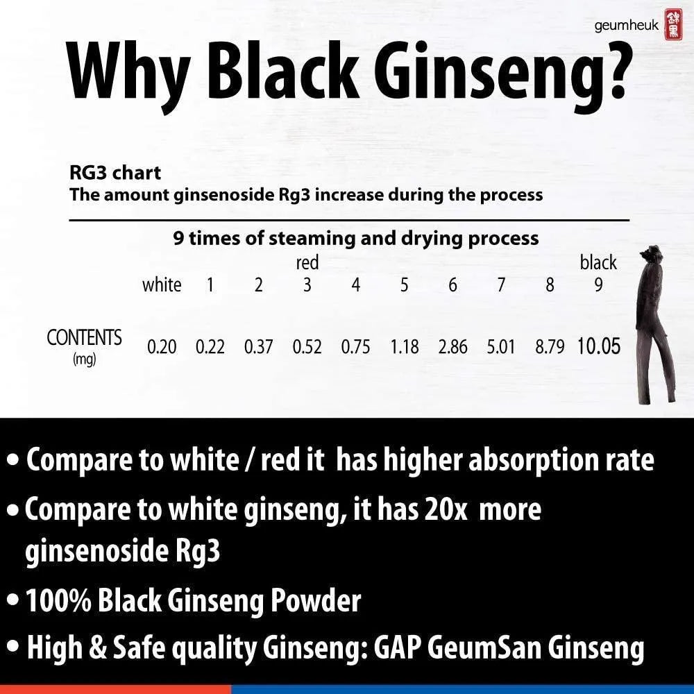 GEUMHEUK - GeumHeuk Korean Black Panax Ginseng 1000Mg. 90 Capsulas - The Red Vitamin MX - Suplementos Alimenticios - {{ shop.shopifyCountryName }}