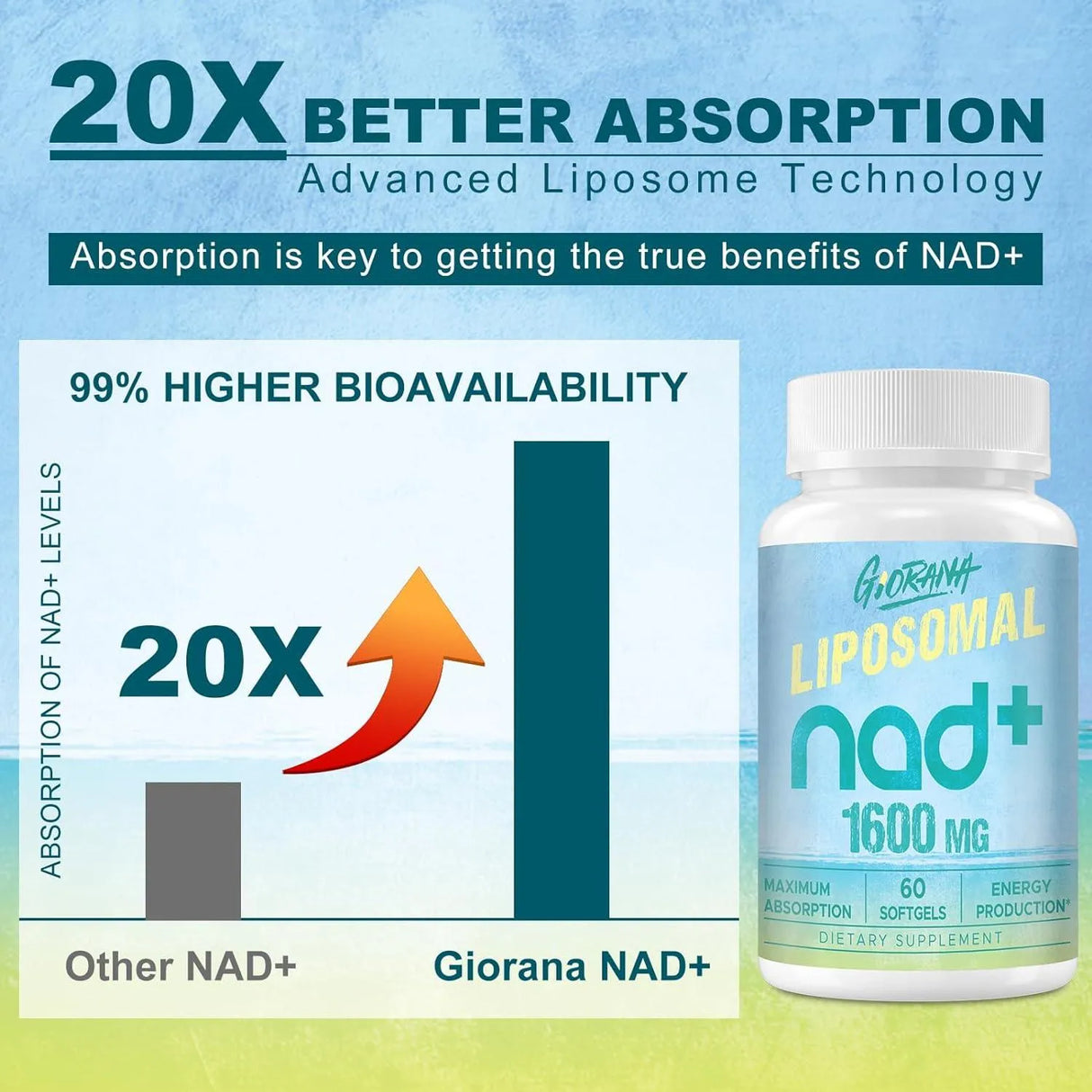 GIORANA - GIORANA 1600Mg. Liposomal NAD+ Supplement 60 Capsulas Blandas - The Red Vitamin MX - Suplementos Alimenticios - {{ shop.shopifyCountryName }}