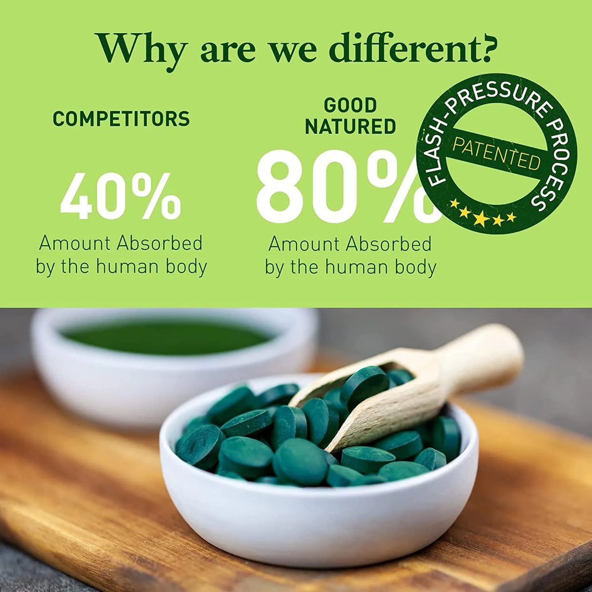 GOOD NATURED - Good Natured Premium Chlorella Spirulina 1250 Tabletas - The Red Vitamin MX - Suplementos Alimenticios - {{ shop.shopifyCountryName }}