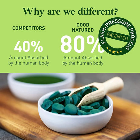 GOOD NATURED - Good Natured Premium Chlorella Spirulina 1250 Tabletas - The Red Vitamin MX - Suplementos Alimenticios - {{ shop.shopifyCountryName }}