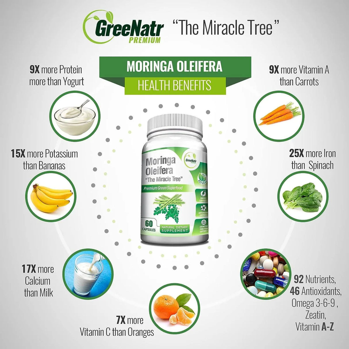 GREENATR - GreeNatr Pure Moringa Oleifera Leaf Extract Veggie 1000Mg. 60 Capsulas 3 Pack - The Red Vitamin MX - Suplementos Alimenticios - {{ shop.shopifyCountryName }}