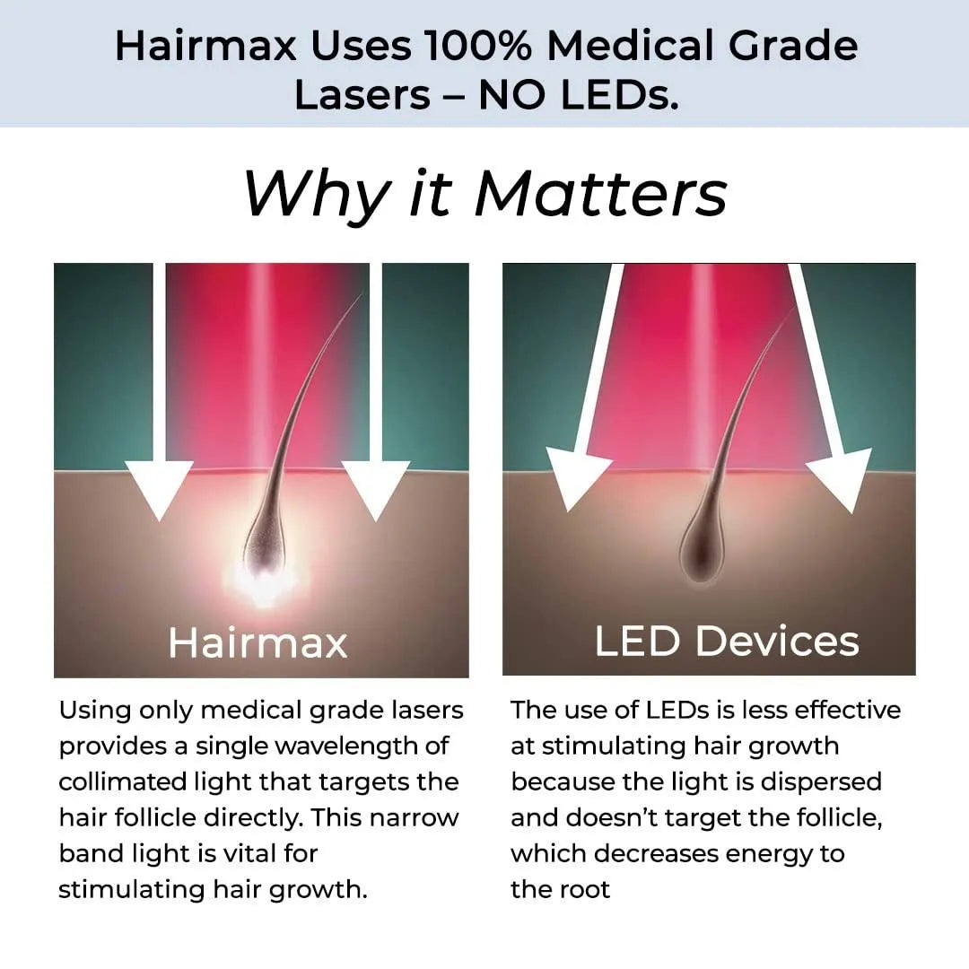 HAIRMAX - HairMax Ultima 9 Classic LaserComb Hair Growth Device - The Red Vitamin MX - Dispositivos Para El Crecimiento Del Cabello - {{ shop.shopifyCountryName }}